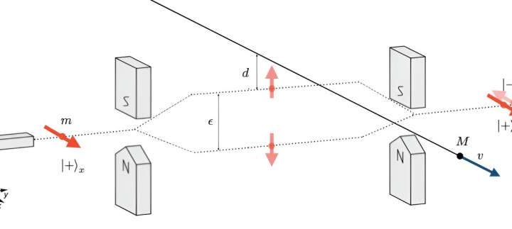 Detecting Planck-scale dark matter by leveraging quantum interference