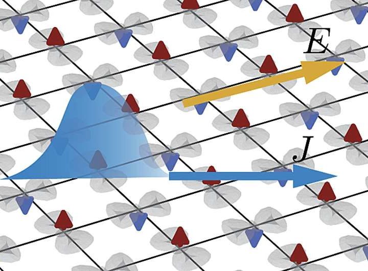 Physicists reveal nonlinear transport induced by quantum geometry in planar altermagnets