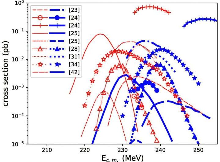 Successful experiment paves the way for discovery of a new element