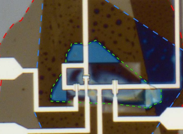 Direct measurement of a subtle current phase relation shows potential for more stable superconducting qubits