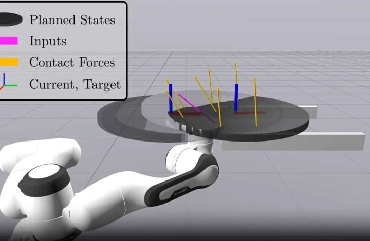 Touching the future: Mastering physical contact with new algorithm for robots