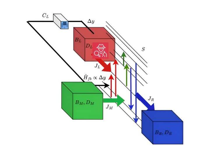 Unlocking heat management with quantum thermal transistors