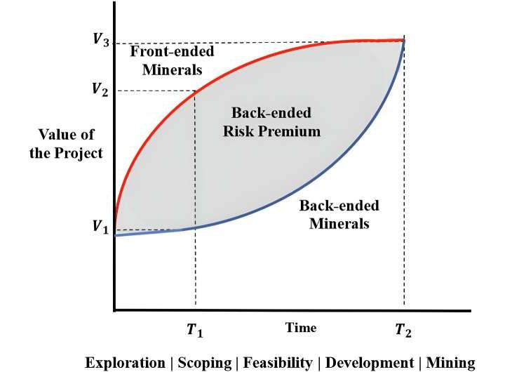 Using artificial intelligence to reduce risks to critical mineral supply