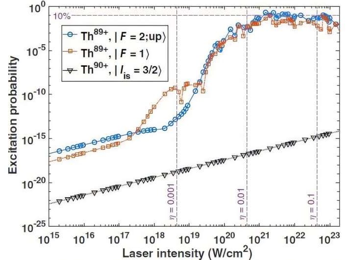 A novel state of thorium opens the possibility for a nuclear clock