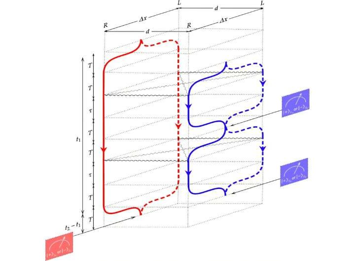 A proposed experiment to test whether gravity behaves as a quantum entity when measured