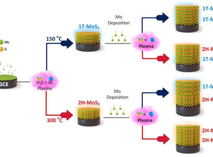 Advance in 4-inch heterostructure fabrication enhances AI semiconductors