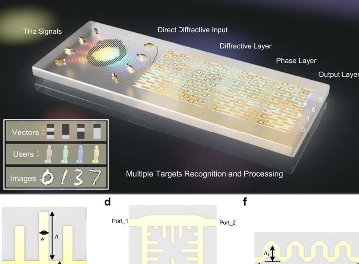 Advanced terahertz neural network offers compact solution for AI challenges