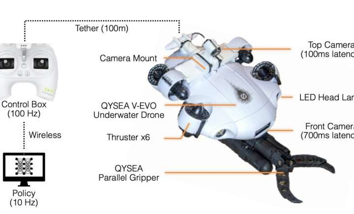 Aquatic robot’s self-learning optimization enhances underwater object manipulation skills