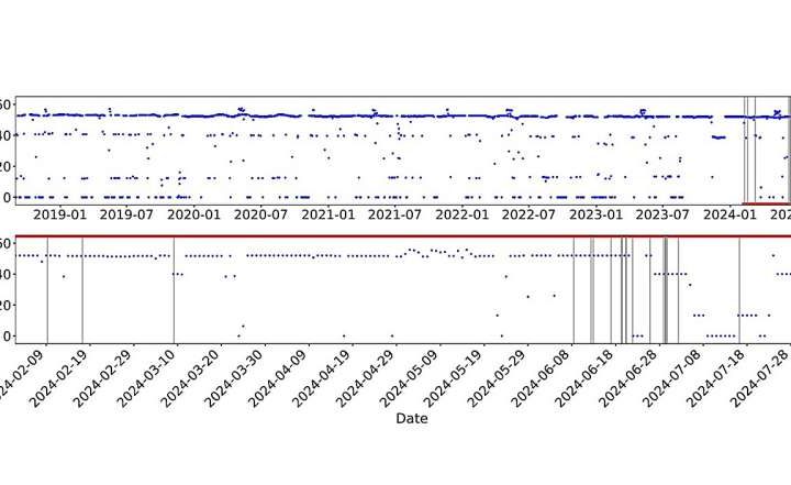 Astronomers discover a new repeating fast radio burst