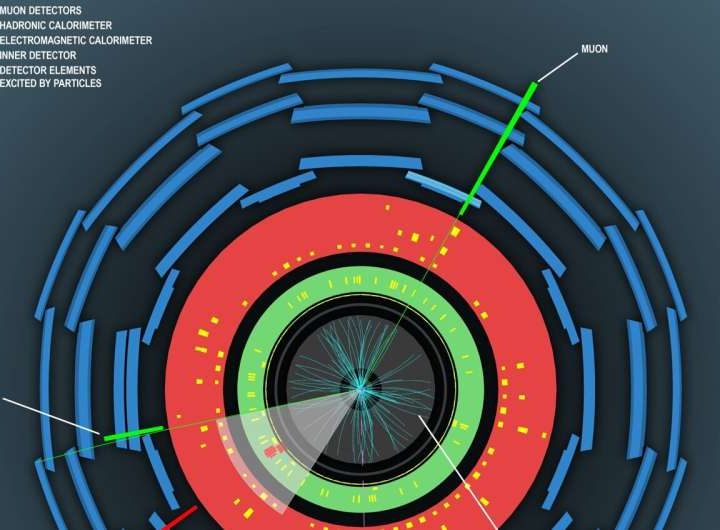 Can unknown physics be seen in interactions between Higgs bosons?