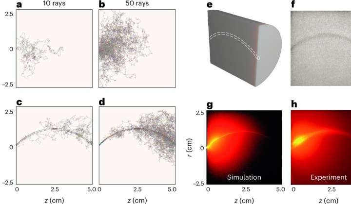 Cloud-inspired method of guiding light: Waveguiding mechanism could provide new ways to look inside the human body