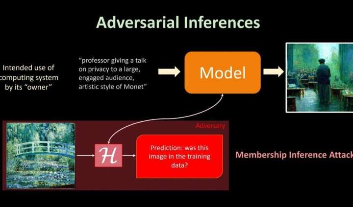 Common way to test for leaks in large language models may be flawed