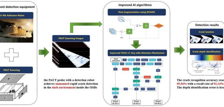 Cutting-edge tech: Robotic inspection for steel bridge integrity