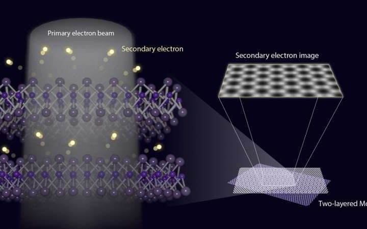 Electron imaging reveals the vibrant colors of the outermost electron layer