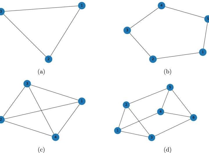 Experiment suggests quantum computers can coordinate actions of moving devices