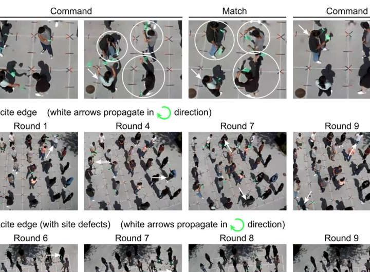 A human topological insulator: Researchers use choreographed dance to explain quantum materials