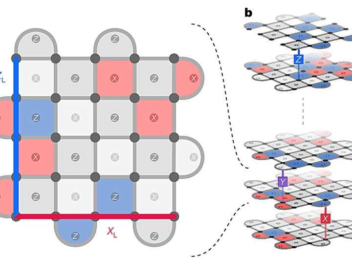 Google DeepMind develops an AI-based decoder that identifies quantum computing errors