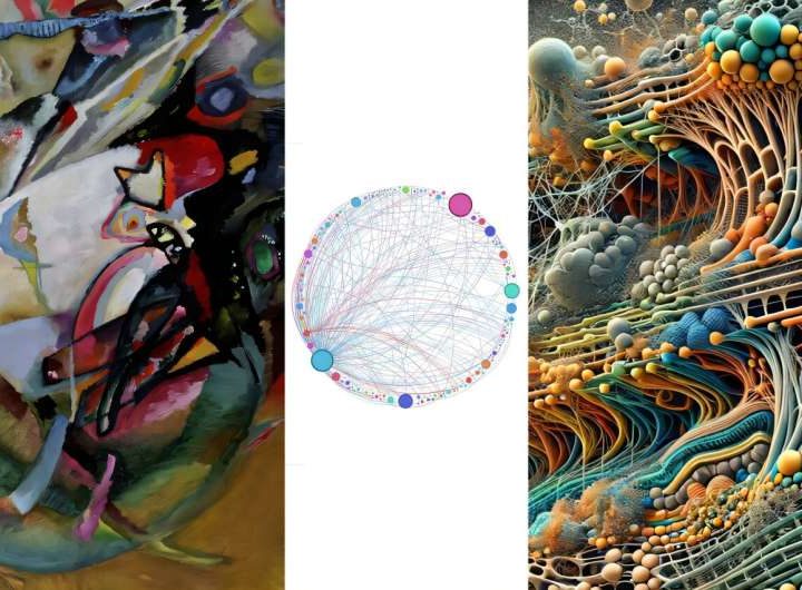 Graph-based AI model finds hidden links between science and art to suggest novel materials