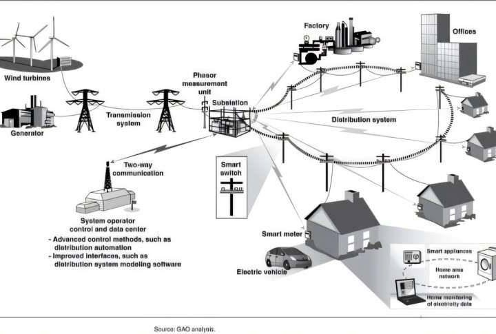 How climate change impacts affect renewable energy