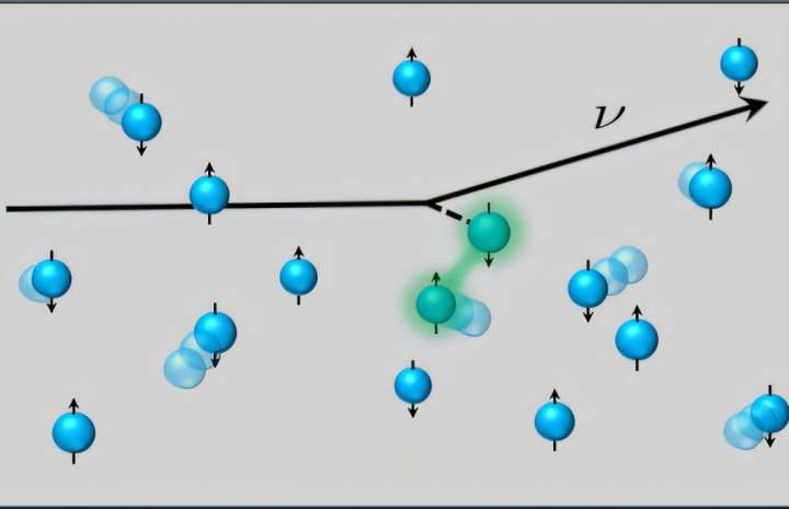 Improved spin and density correlation simulations give researchers clearer insights on neutron stars