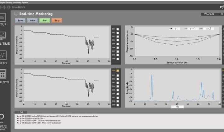 Maintaining bridge safety with a digital sensing-based monitoring system