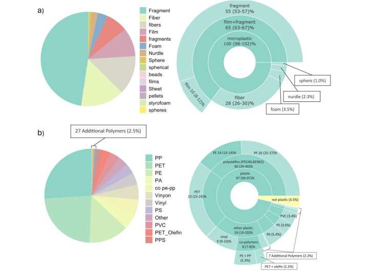 MaTCH: An AI-powered application that allows for aggregating microplastics across studies