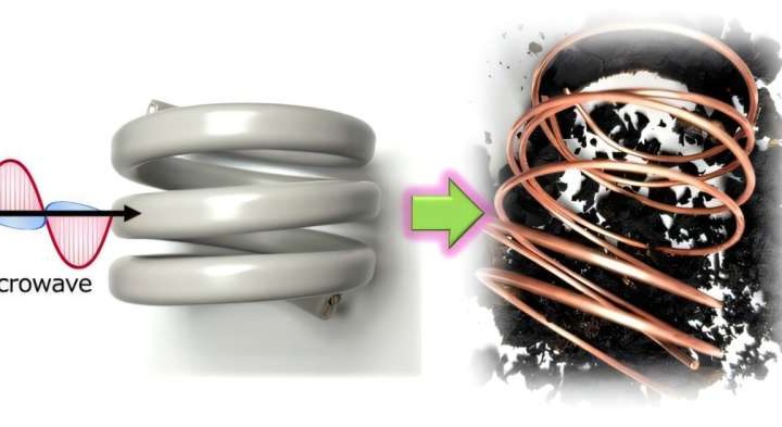 Microwave-induced pyrolysis: A promising solution for recycling electric cables