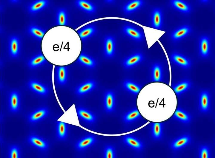 Physicists predict exotic form of matter with potential for quantum computing