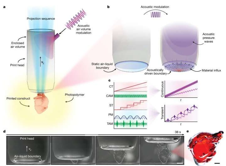 New digital light manufacturing approach resolves common problems associated with 3D printing