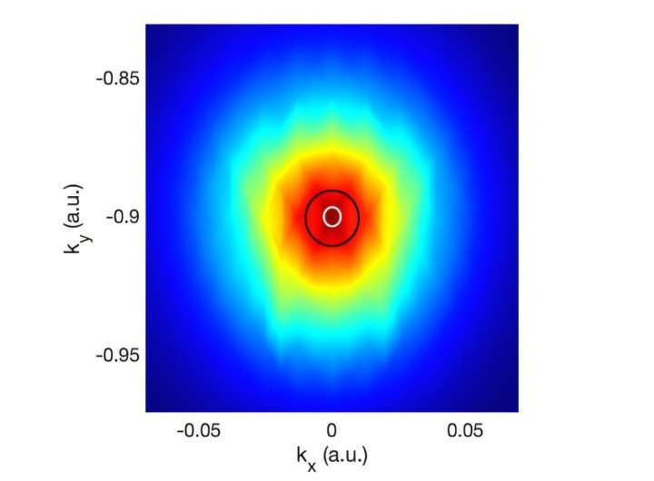 Light-matter interaction reveals new paradigm of quantum information technology