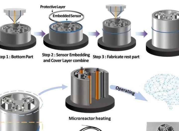 AI and 3D printing combine for advanced monitoring of small nuclear reactors