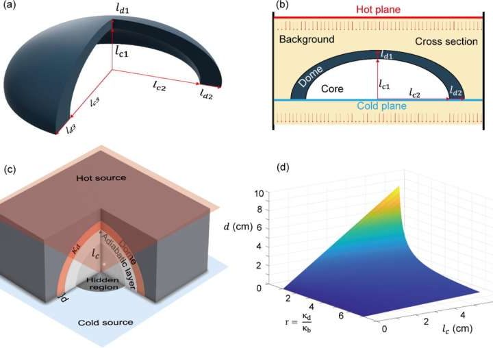 New dome concept could advance thermal invisibility technology