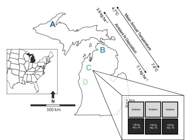 Battling air pollution may contribute to climate change by impacting soil carbon storage