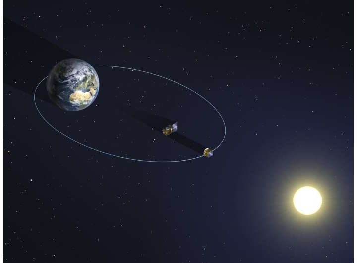 Proba-3 will constantly measure Sun’s energy output