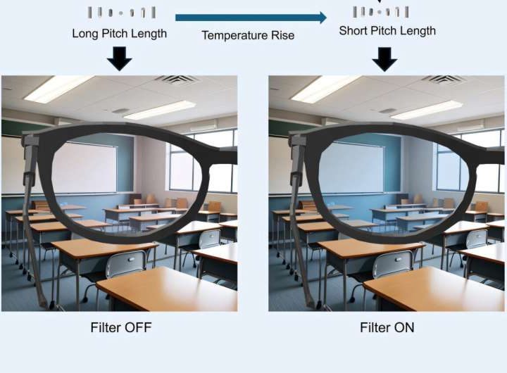 Prototype lenses can block epileptic-seizure causing wavelengths