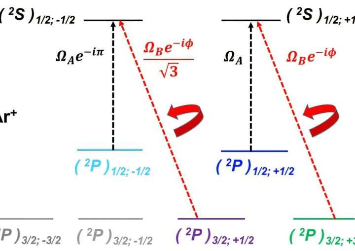 Physicists propose Bell test for probing quantum entanglement