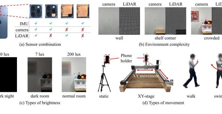 Real-world experiments identify main barriers to smartphone-based augmented reality in indoor settings