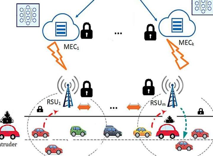 AI-based authentication scheme can safeguard vehicles from cyber threats