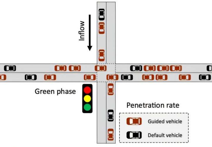 Reinforcement learning algorithm provides an efficient way to train more reliable AI agents