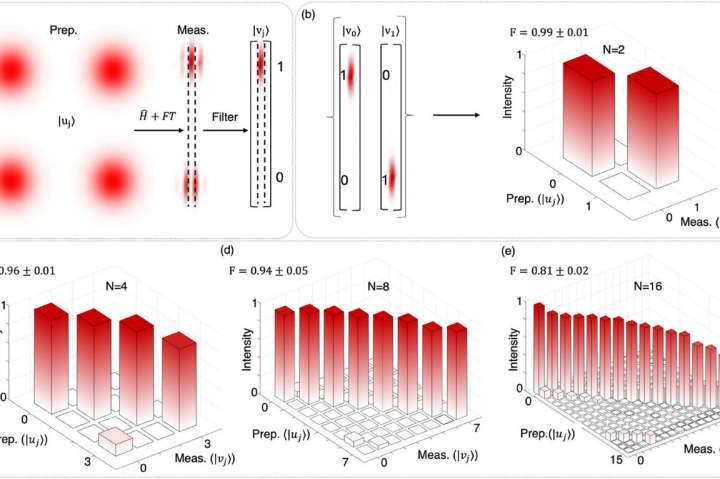 Researchers use laser beams to pioneer new quantum computing breakthrough