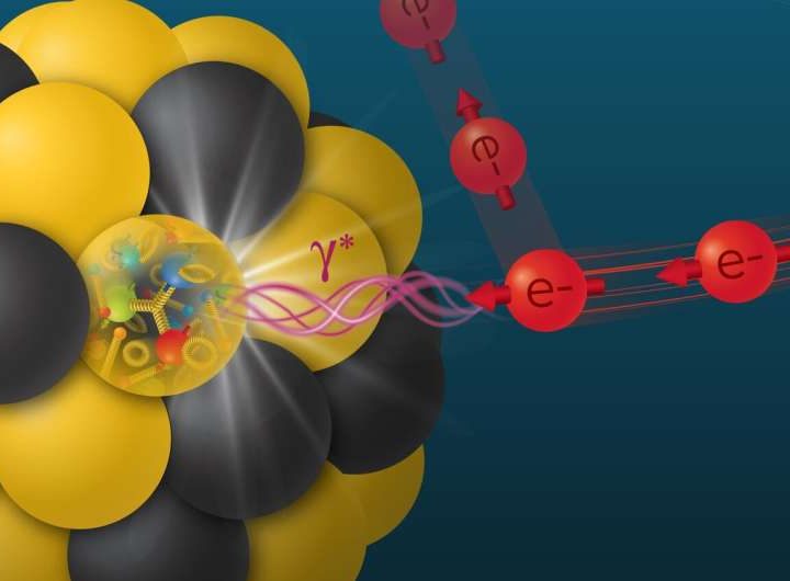 Scientists calculate predictions for meson measurements