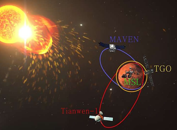 Scientists construct first complete energy spectrum of solar high-energy protons in Martian space