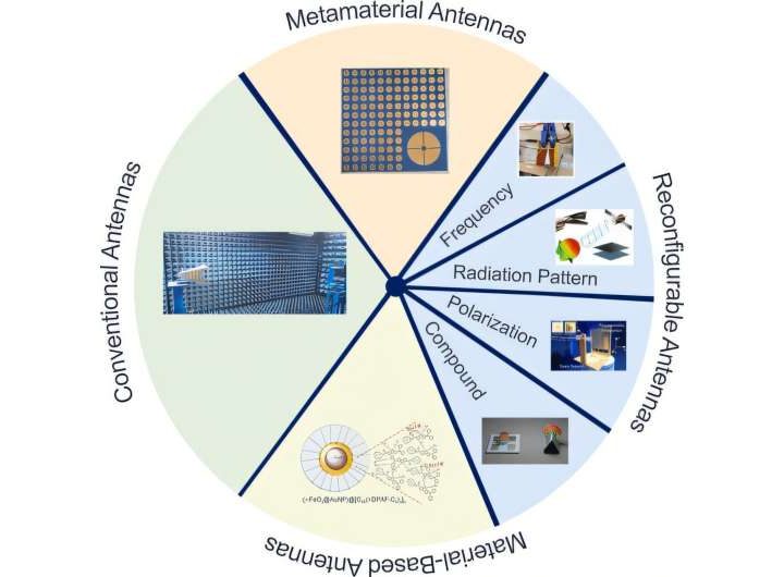 Shape-shifting antenna uses memory alloys to adapt to temperature change