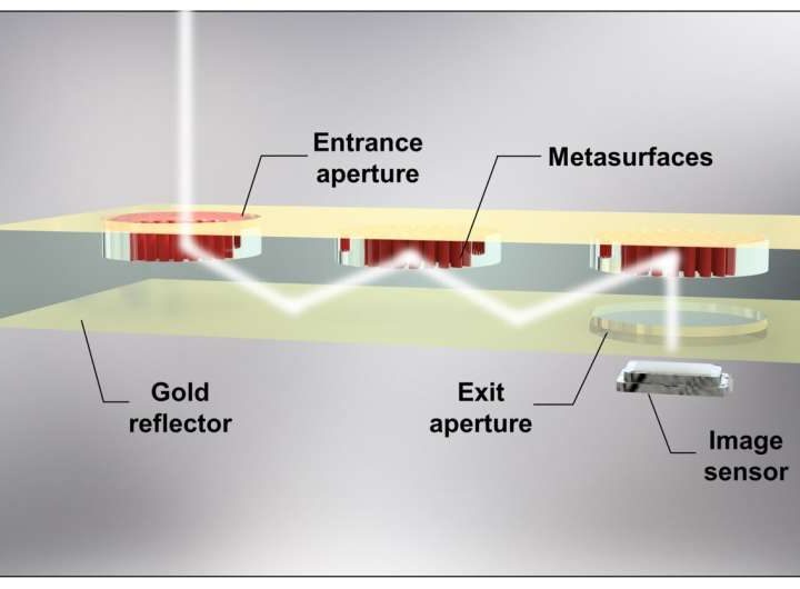 Ultra-compact optical design enhances virtual and augmented reality device cameras