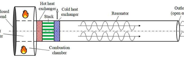 Using camp stoves to power electronics in the wilderness