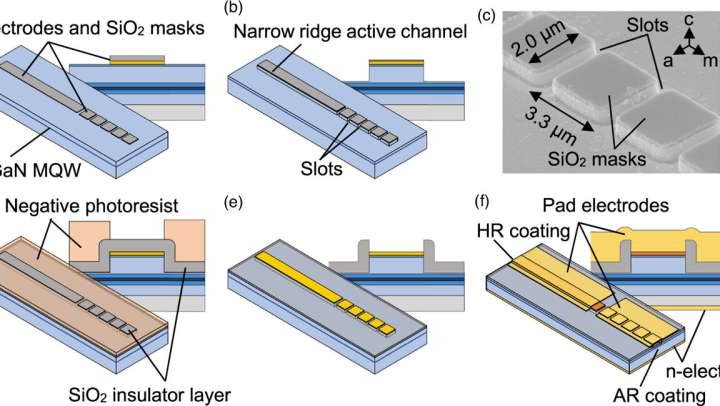 Team creates world’s first tunable-wavelength blue semiconductor laser