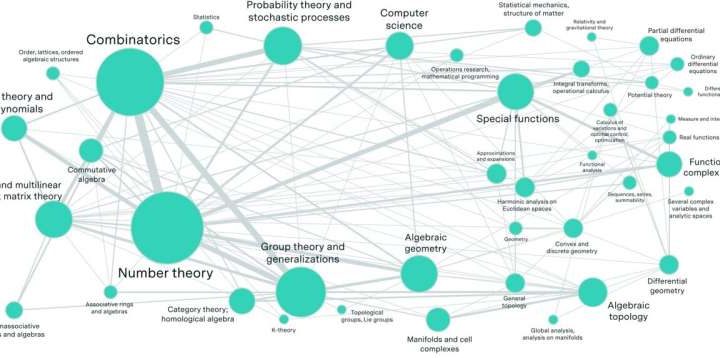 Testing AI systems on hard math problems shows they still perform very poorly