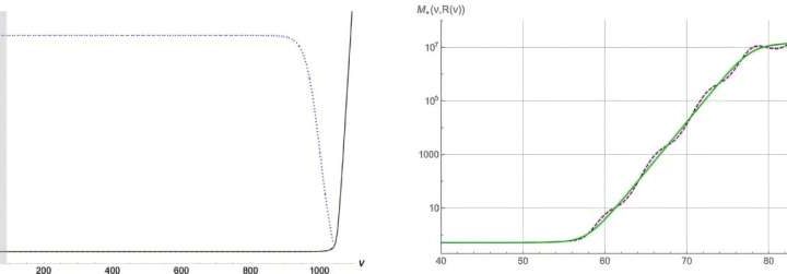 Black hole study challenges Kerr solution assumptions