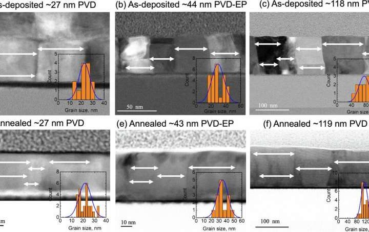 Unlocking next-gen chip efficiency: Researchers confirm thermal insights for tiny circuits