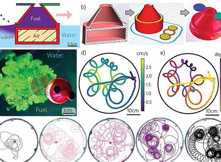 3D-printed particles propel themselves across the surface of a fluid